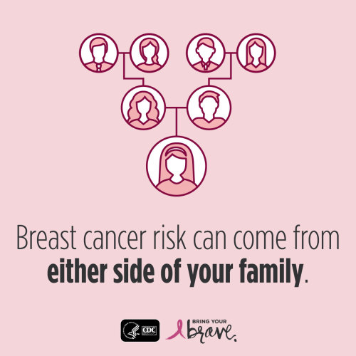 DYK a family history of breast cancer on your dad’s side of the family can affect your risk of breast cancer? Next time you video chat with dad, ask him about his family’s health history to better understand your breast cancer risk. Here’s what to...