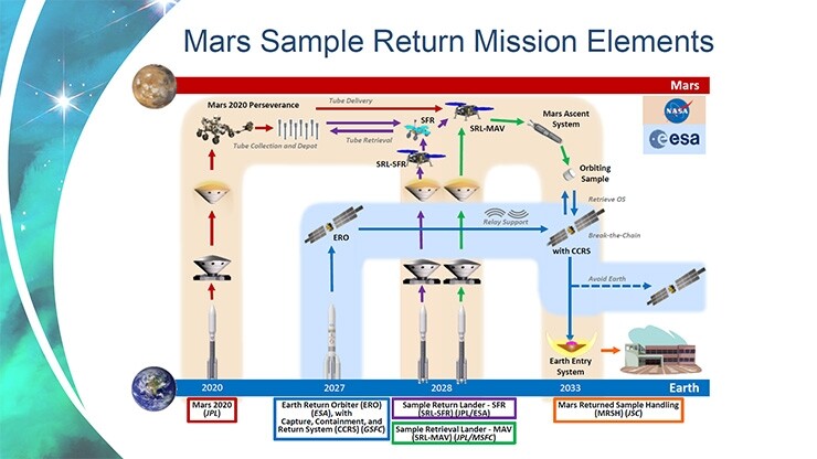 Mars Sample Return MIssion slide