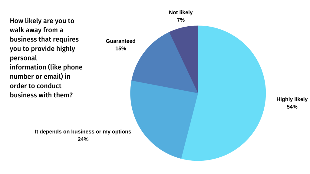 Data Privacy and Data Security statistics