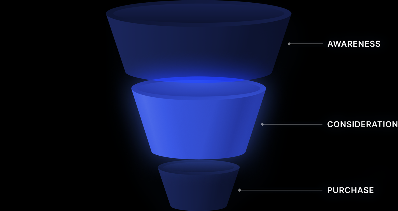 funnel infographic