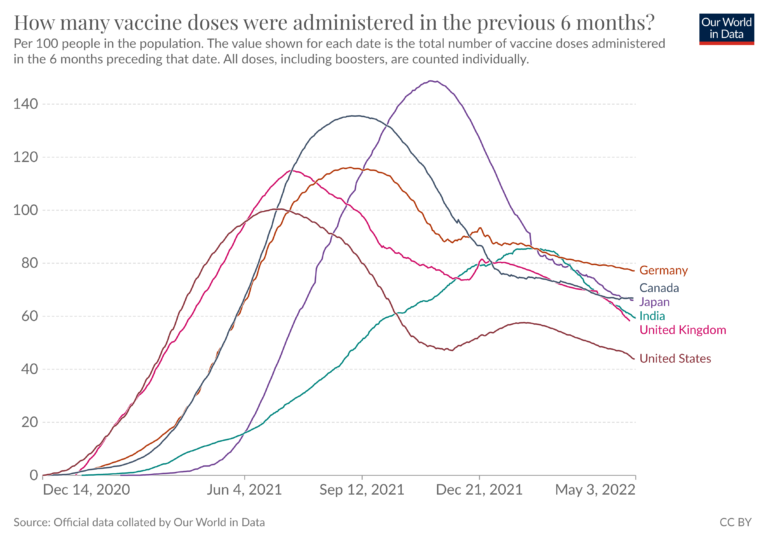 Coronavirus data explorer 6 months