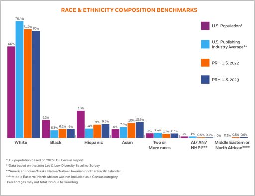 Race & Ethnicity Composition Benchmarks