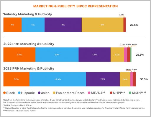 Marketing & Publicity BIPOC Representation