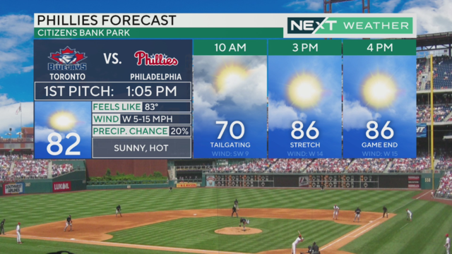 philadelphia-phillies-weather-forecast-may-8-2024.png 