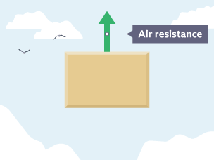 A box falls from the sky. An arrow labelled Air resistance acts upwards from the box.
