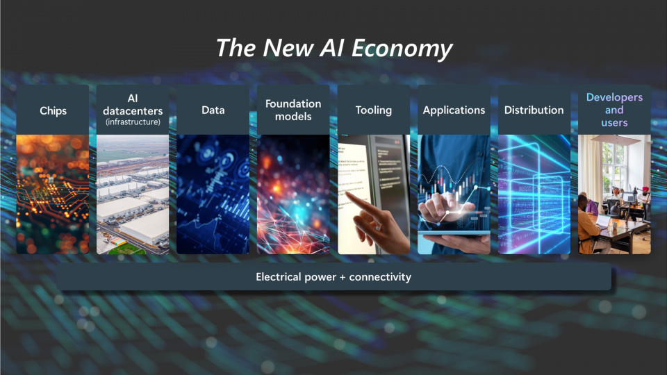 A montage depicting the pillars of the new AI economy