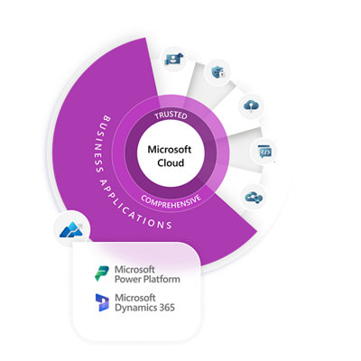 Microsoft Cloud - ビジネス アプリケーション