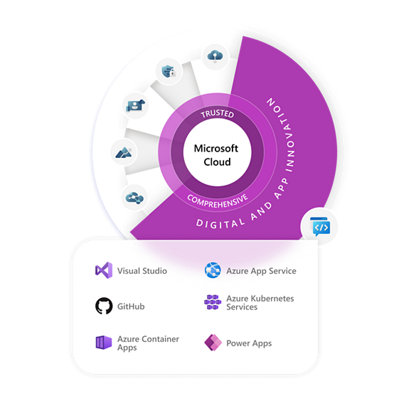 Microsoft Cloud - デジタルとアプリのイノベーション