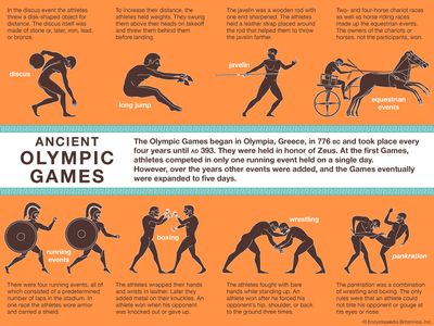 Ancient Olympic games. infographic, equestrian events, pentathlon, running events, boxing, wrestling, pankration, sports. SPOTLIGHT VERSION