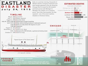 Eastland disaster infographic, July 24, 1915, Chicago, Illinois. shipwreck. Use for BTN/SPT.