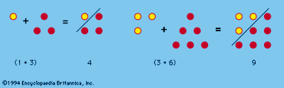 Square numbers shown formed from consecutive triangular numbers