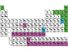 periodic table. Periodic table of the elements. Physics, Chemistry, Science