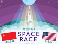 Space race (1957-1969) infographic between United States (U.S.) and Russia. America, Soviet Union, U.S.S.R., space exploration