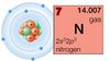 How does periodic law help us understand elements' properties and how they relate to one another?