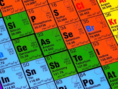 Periodic table of the elements. Chemistry matter atom