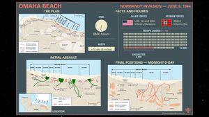 D-Day: The harrowing reality at Omaha Beach