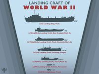 Landing craft (American) of World War II. Normandy invasion, WWII, D-Day, infographic. SPOTLIGHT VERSION.