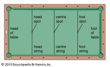 Plan of Carom billiards table