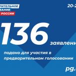 Жители Республики Алтай активно подают заявления на предварительное голосование «Единой России»