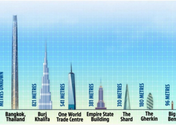 В Таиланде намерены построить самое высокое в мире здание