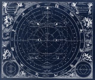 an decorated and detailed astronomy and astrology map.