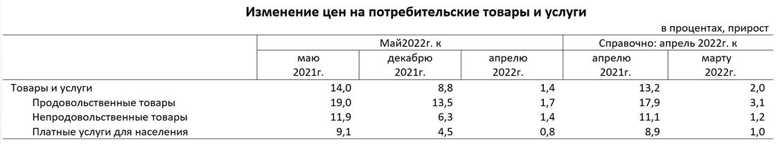 Инфографика Бюро национальной статистики РК