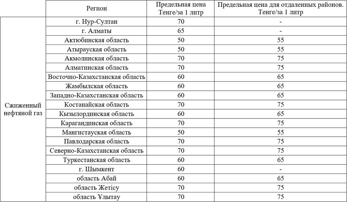 Сколько будет стоить газ в Казахстане