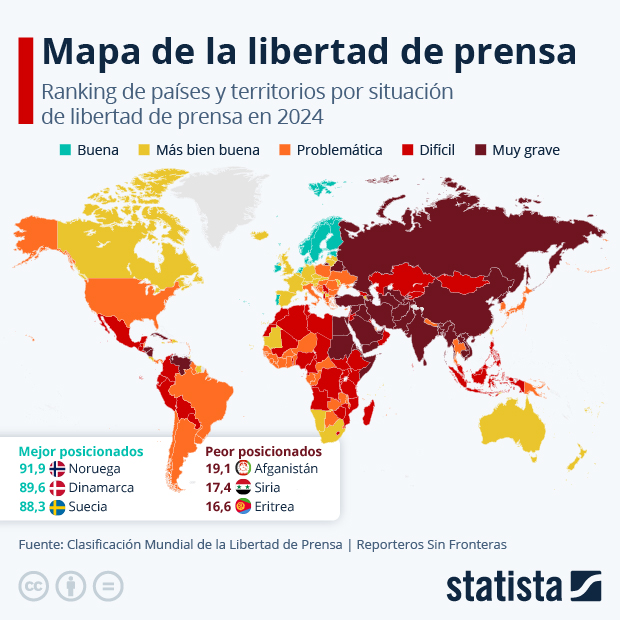 La libertad de prensa en el mundo - Infografía
