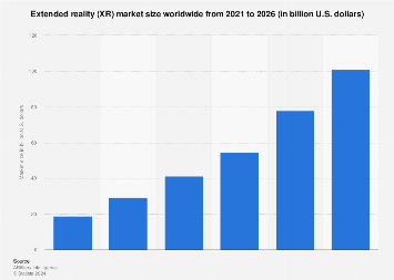 Extended reality (XR) market size worldwide from 2021 to 2026 (in billion U.S. dollars)
