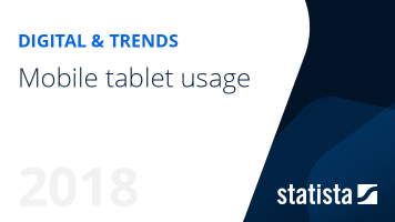 Mobile tablet usage