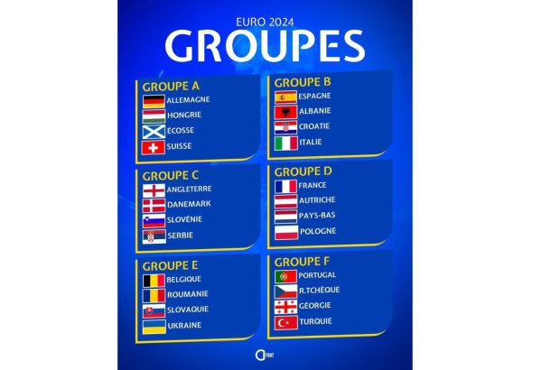 Стал известен состав всех групп на чемпионате Европы по футболу