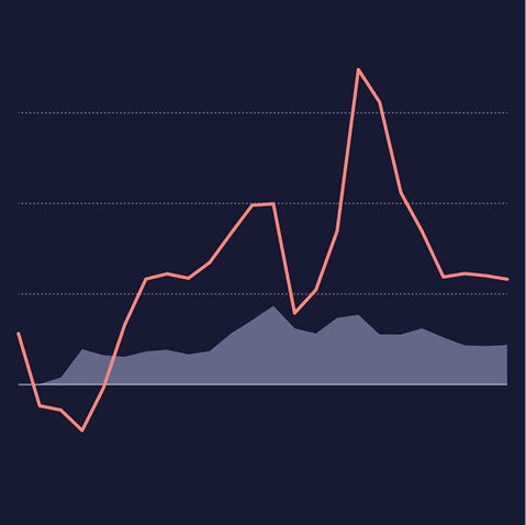 Global excess deaths associated with the COVID-19 pandemic, January 2020 - December 2021