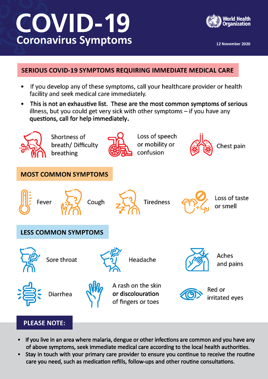 COVID-19 coronavirus symptoms infographic.