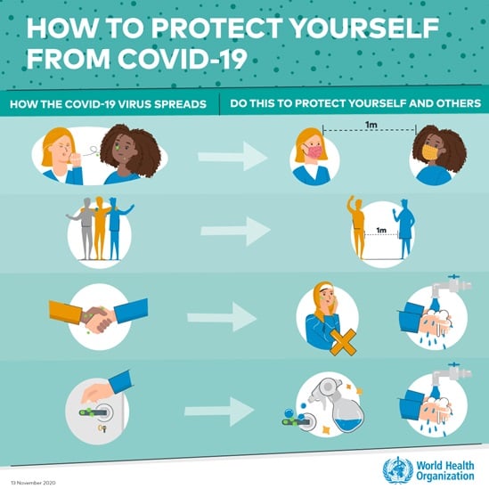 How to protect yourself from COVID-19, infographic.