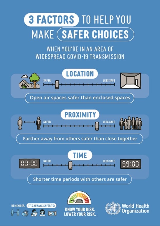 WHO_3 Factors_Poster