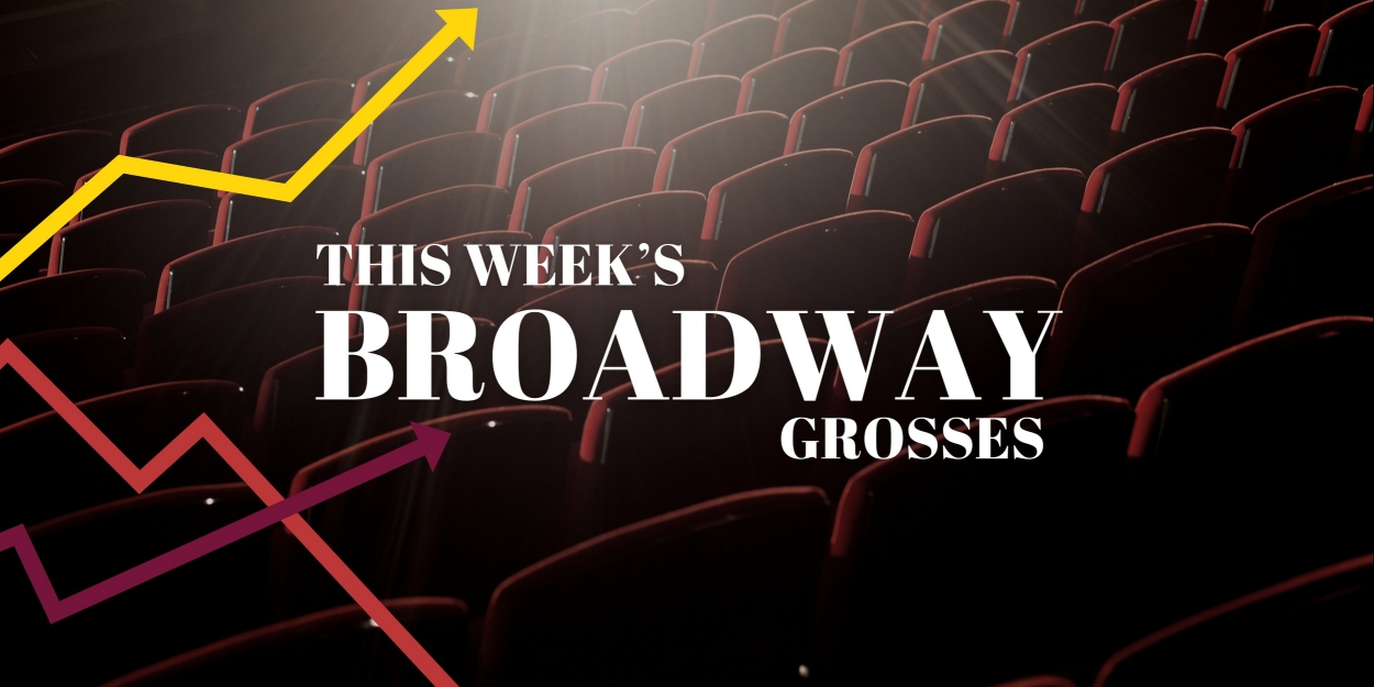 Broadway Grosses: Week Ending 4/21/24 - THE WIZ, WICKED & More Top the List Photo