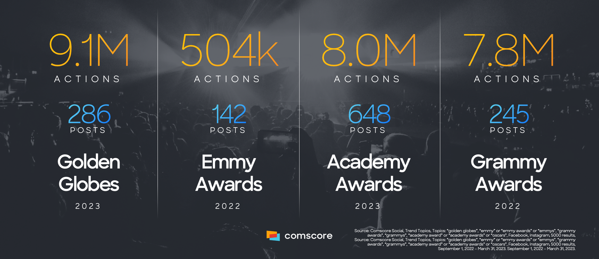 Awards-Shows-Actions