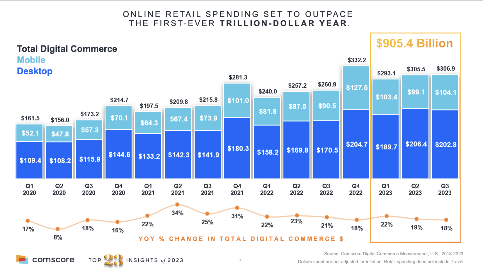 Online-Retail-Spending-Set-to-Outpace-The-First-Ever-Trillion-Dollar-Year