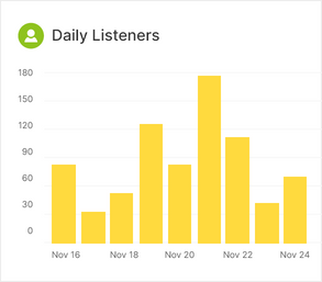 Comprehensive Podcast Analytics