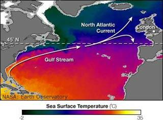 Map of Atlantic Ocean showing Gulf Stream current moving warmer tropical water towards northern Europe.