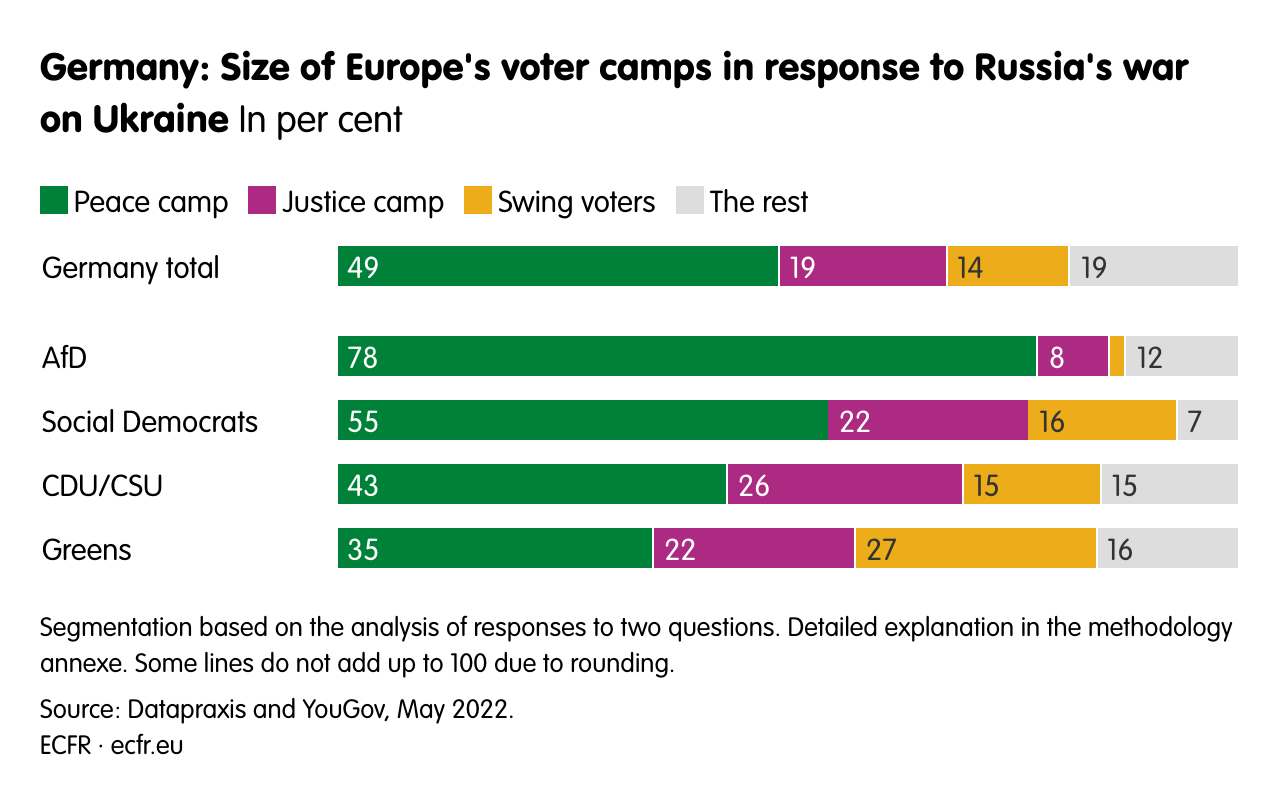 Germany: Size of Europe's voter camps in response to Russia's war on Ukraine