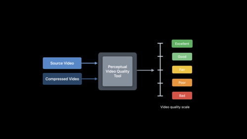 Evaluate videos with the Advanced Video Quality Tool