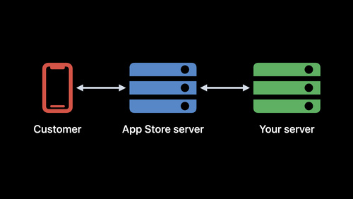 Explore in-app purchase integration and migration