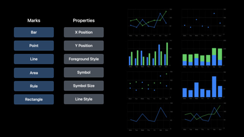 Hello Swift Charts