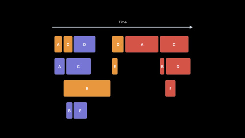 Demystify parallelization in Xcode builds