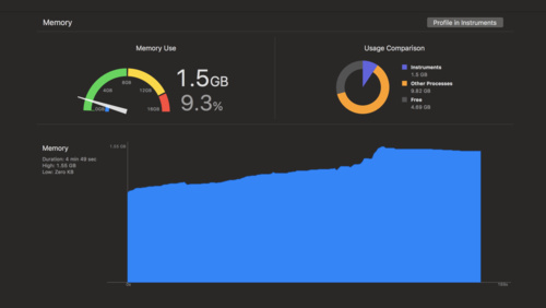 iOS Memory Deep Dive