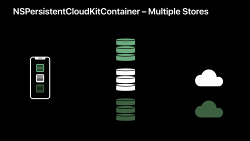 Using Core Data With CloudKit