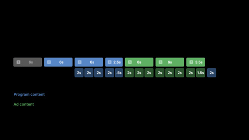 Adapt ad insertion to Low-Latency HLS