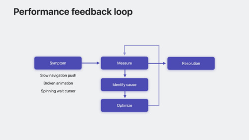 Demystify SwiftUI performance