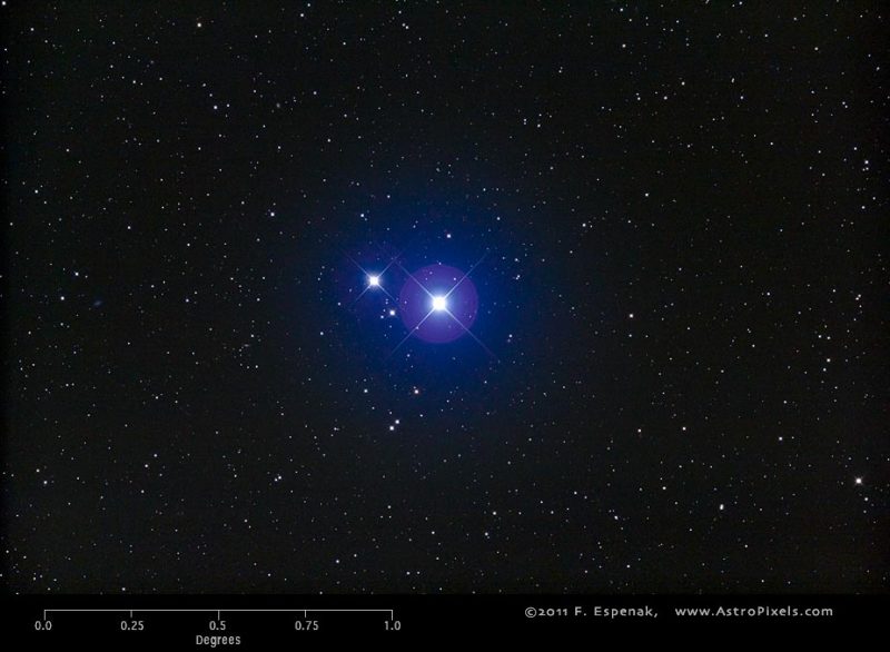 Star field with 2 very bright bluish stars at center, and a degree ruler at the bottom.